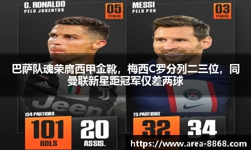 巴萨队魂荣膺西甲金靴，梅西C罗分列二三位，同曼联新星距冠军仅差两球