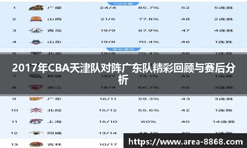 2017年CBA天津队对阵广东队精彩回顾与赛后分析