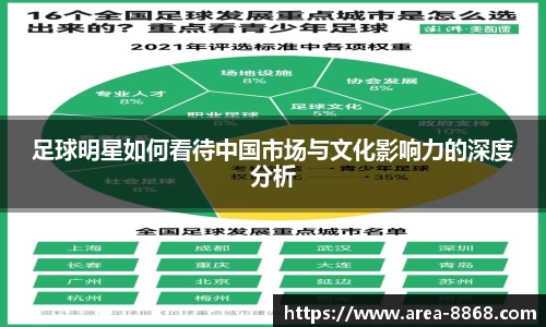 足球明星如何看待中国市场与文化影响力的深度分析